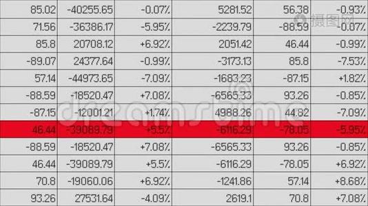 财务数据发生变化，电子电子表格中用颜色突出显示的行视频