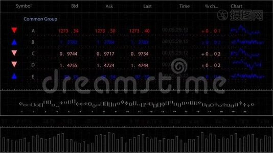 巴布亚新几内亚阿尔法股票市场报价和图表。视频