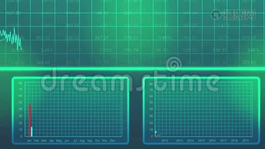 统计数据图表显示年度生产产出、经济发展计划视频