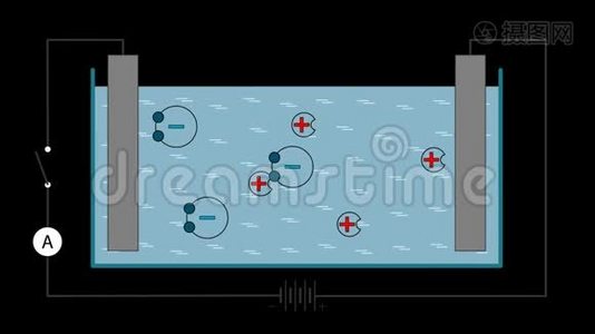 视觉动画演示了电解在液体导体中的概念视频