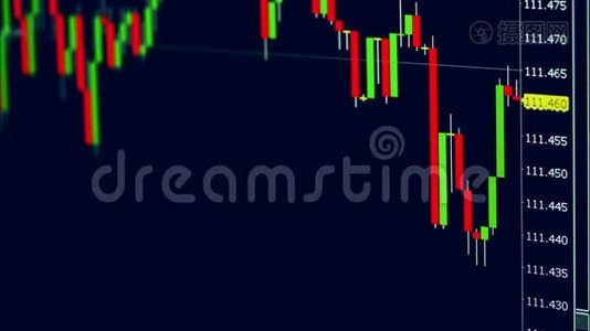 在监视器上变化的财务图表。视频