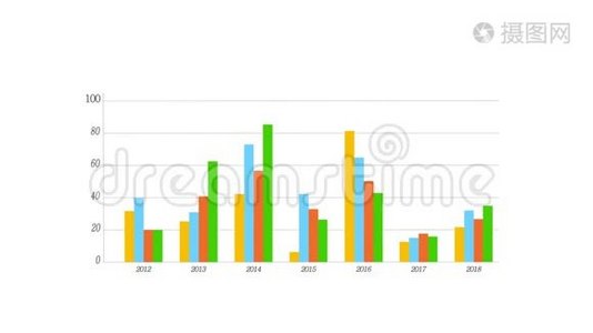 显示利润增加的4k业务数据图、财务数字和图表。 从2012年到2018年..视频