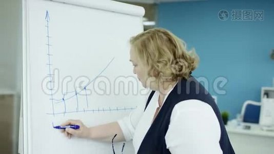 一位女经理在会议上向同事介绍新的项目计划，并向同事解释挂图上的想法视频