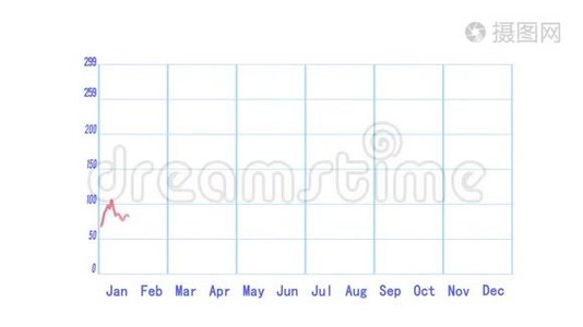 显示利润增加的4K业务数据趋势图、财务数字和图表。视频