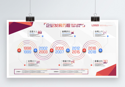 企业发展历程文化墙展板高清图片