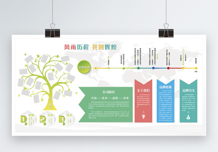 树形企业 风雨历程 共创辉煌文化墙展架展板高清图片