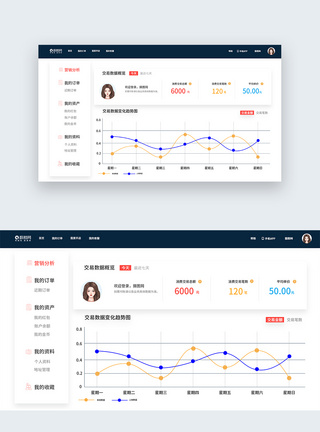 UI设计web网页营销分析界面图片