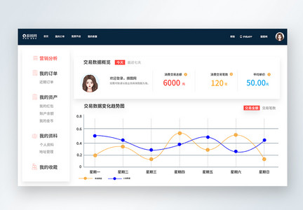 UI设计web网页营销分析界面图片