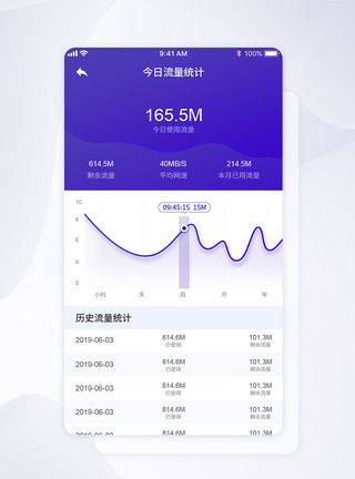 UI设计紫蓝色渐变流量统计手机APP界面图片