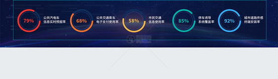 UI设计web智慧城市大数据分析界面图片