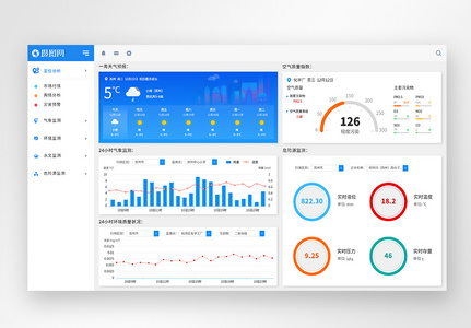 UI设计web监测预警大数据系统界面高清图片