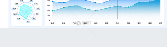 UI设计web界面网上商城销售系统分析界面图片