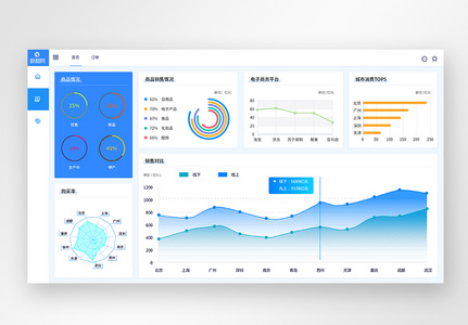 UI设计web界面网上商城销售系统分析界面高清图片