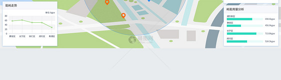 UI设计web界面城市耗能系统分析界面图片