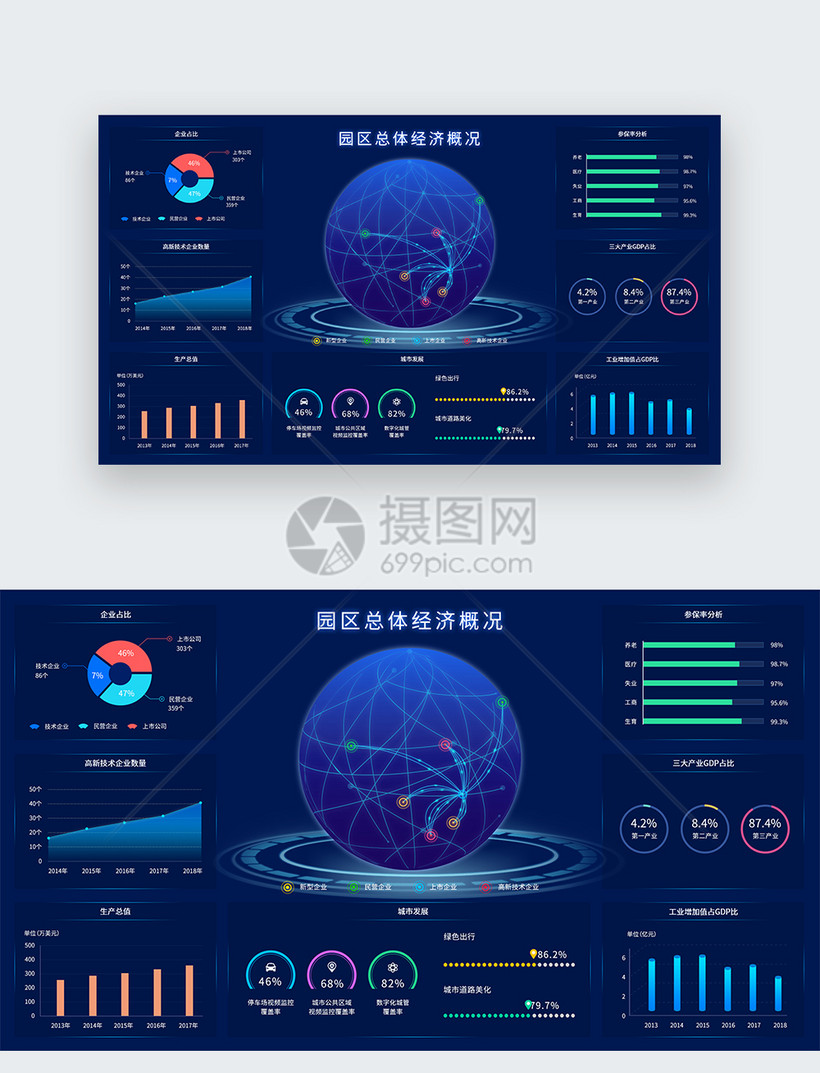 UI设计web界面经济概况大数据分析界面图片