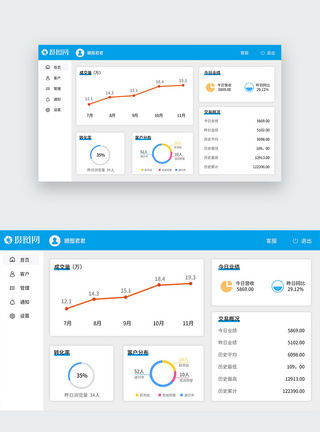 收入ui设计蓝色电商后台系统web界面模板