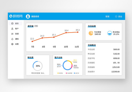 ui设计蓝色电商后台系统web界面高清图片