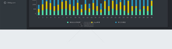 ui设计官网数据可视化web界面图片