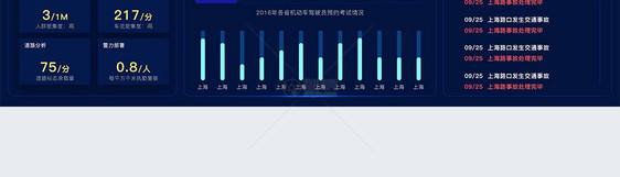 ui设计官网数据可视化web界面图片