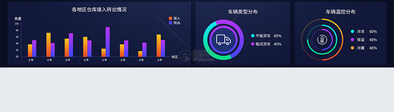 ui设计官网数据可视化web界面图片
