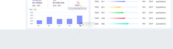 UI设计后台数据可视化web界面图片