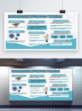 图解新型冠状病毒肺炎宣传栏展板图片