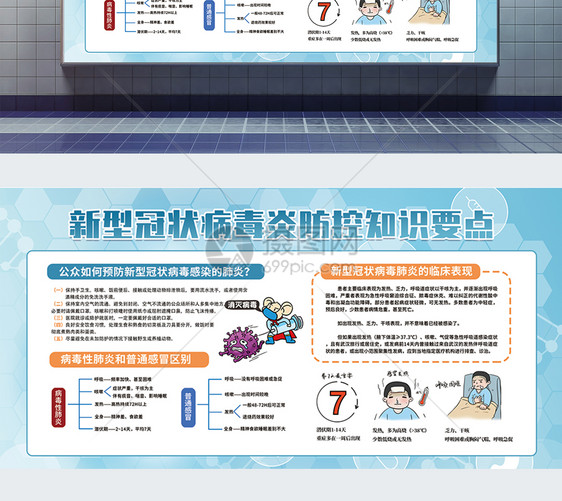 新型冠状病毒知识宣传栏展板图片