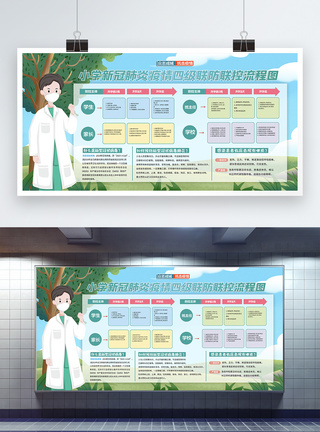 疫情科普校园疫情防控知识展板模板模板