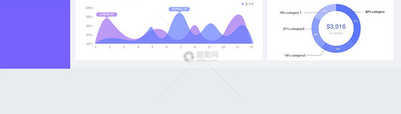 ui设计后台数据可视化web界面图片