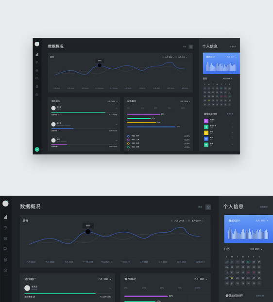 sketch格式web端暗黑主题数据统计可视化UI界面图片