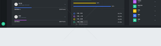 sketch格式web端暗黑主题数据统计可视化UI界面图片