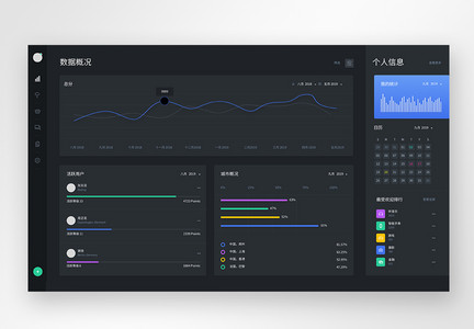 sketch格式web端暗黑主题数据统计可视化UI界面图片