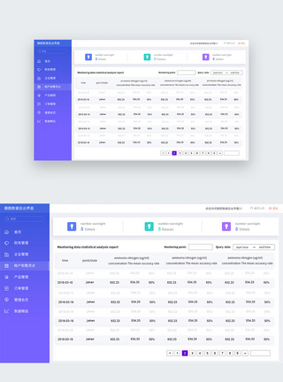 ui设计后台数据可视化web界面图片