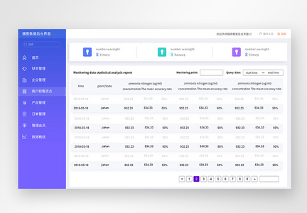 ui设计后台数据可视化web界面图片