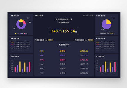 ui设计后台数据可视化web界面图片