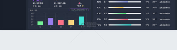 ui设计后台数据可视化web界面图片