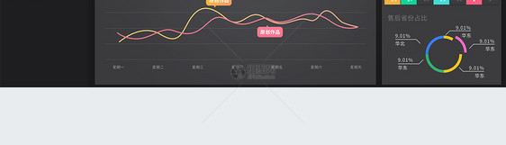 ui设计后台数据可视化web界面图片