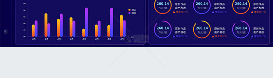 ui设计后台数据可视化web界面图片