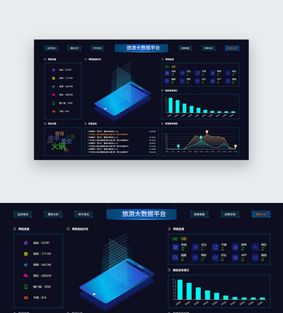 UI设计旅游网站后台数据可视化web界面图片