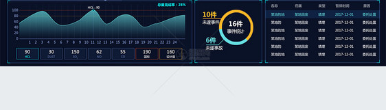 UI设计后台数据可视化web界面图片