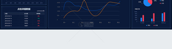 ui设计后台数据可视化web界面图片