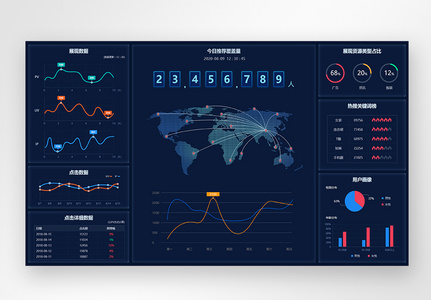 ui设计后台数据可视化web界面高清图片