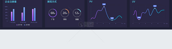 UI设计后台数据可视化web界面图片