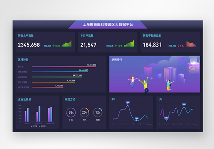 UI设计后台数据可视化web界面图片