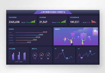 UI设计后台数据可视化web界面图片