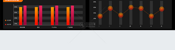 UI设计后台数据可视化web界面图片