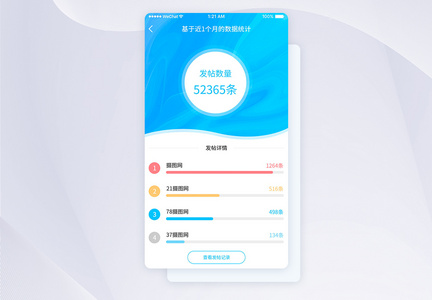 UI设计app发帖统计页面图片