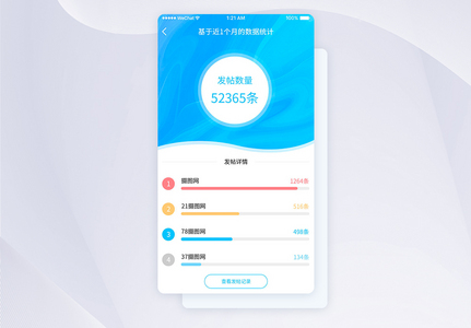 UI设计app发帖统计页面高清图片