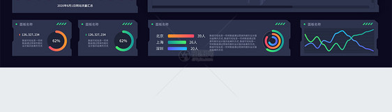 深色财务类数据可视化web页图片