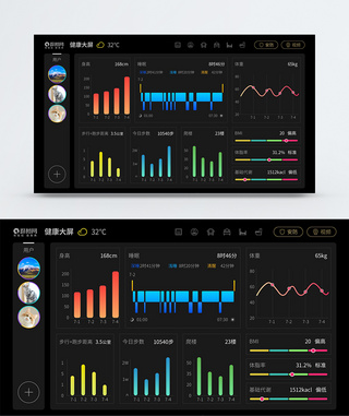 UI设计web界面健康大屏可视化数据界面图片